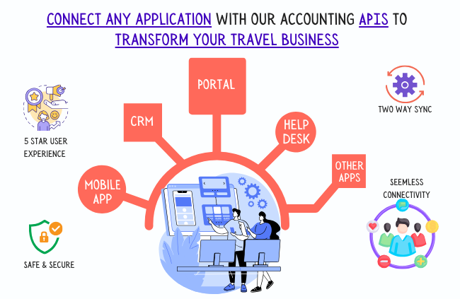 connect-any-application-with-our-accounting-APIs-to-transform-your-travel-business